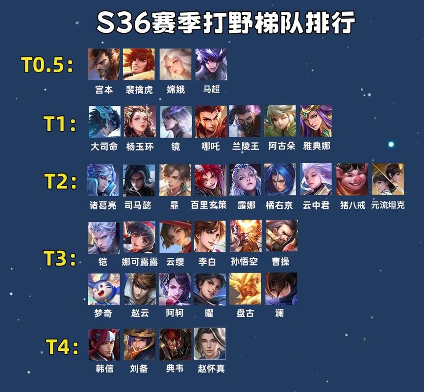 S37赛季新排位赛系统:升级后的体验如何?