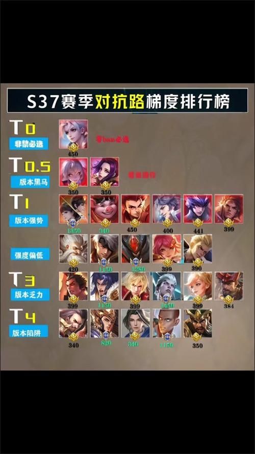 S37赛季新排位赛系统:升级后的体验如何?