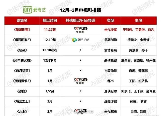 湖南卫视电视剧排播计划：下半年精彩剧集等你追剧