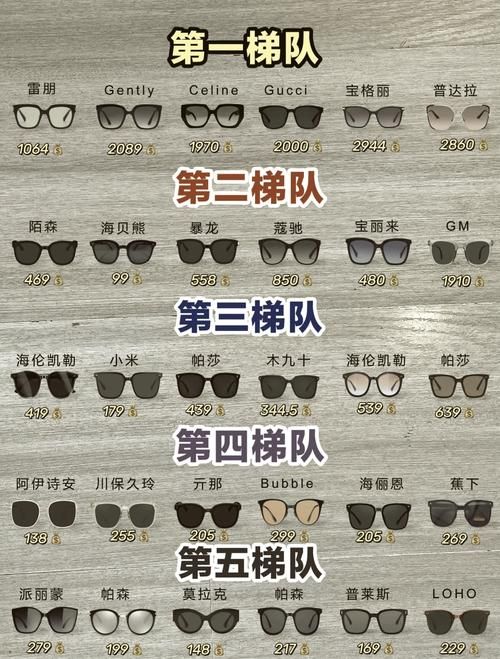 开车必备防晒墨镜：哪种颜色最适合你？