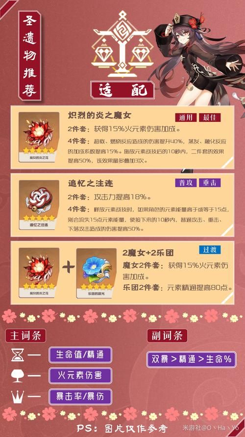 胡桃圣遗物选择与词条优先级：打造最强火系C位