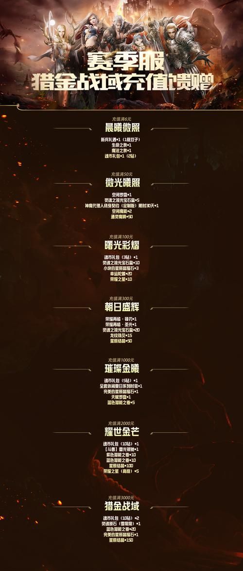 神魔大陆论坛官方公告：游戏活动，版本更新信息