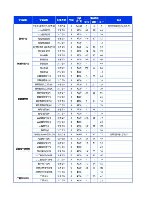 2024河南招生服务平台官网:志愿填报指南及常见问题解答