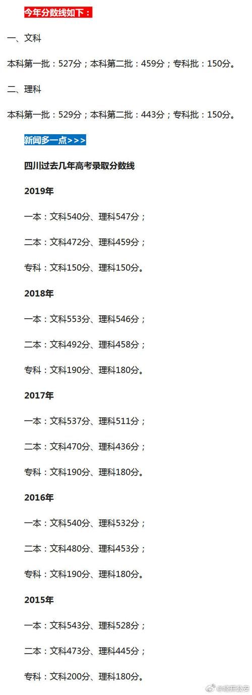 2020年高考分数线查询，你的分数够上大学吗？