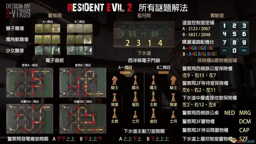 生化危机游戏剧情全解：病毒爆发与人类求生