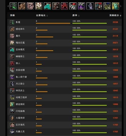 Dota6.78 AI中文版下载：畅玩经典地图