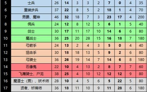 圣火徽章外传转职攻略：职业选择与进阶技巧详解