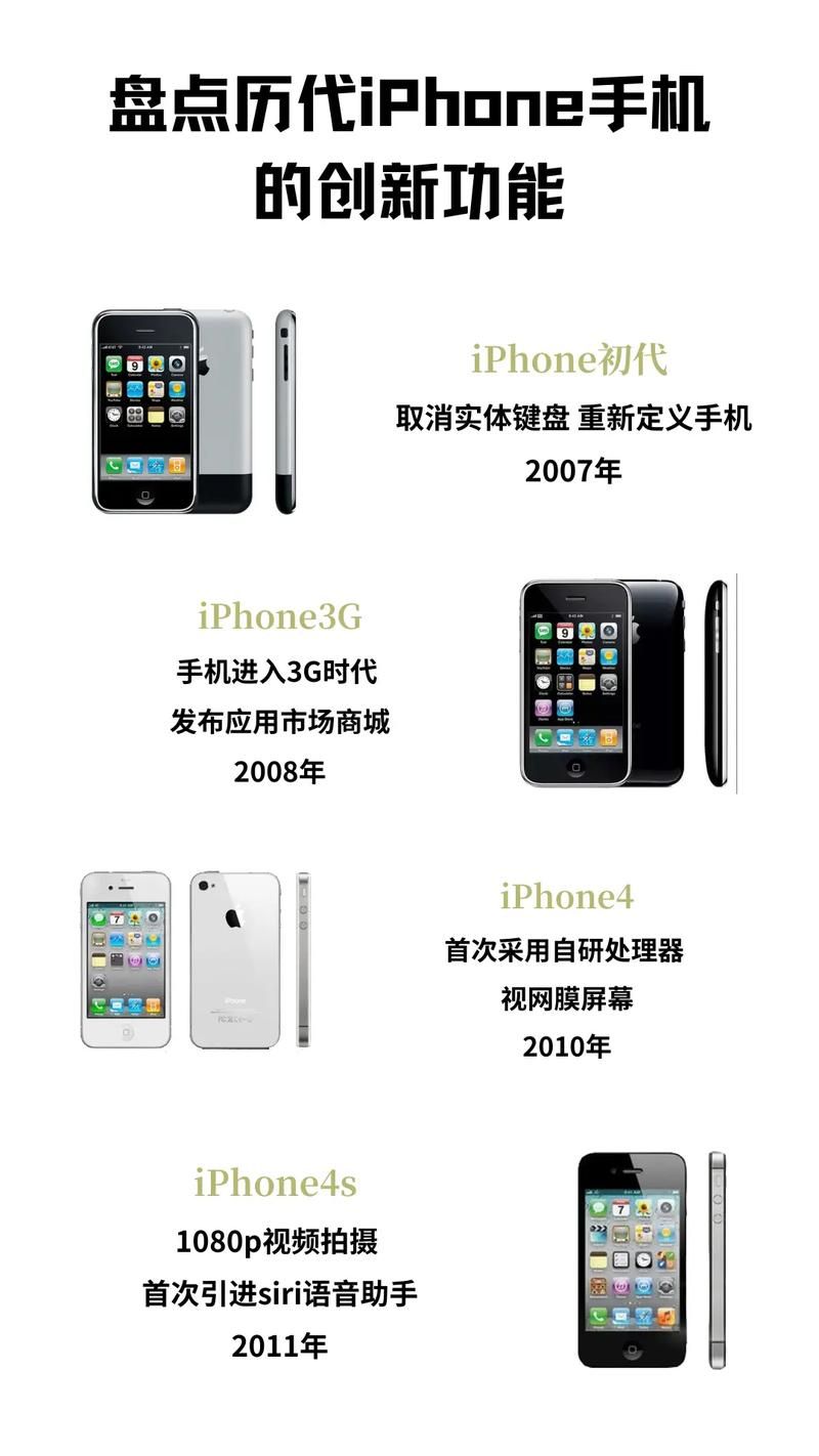 iOS 5的创新与不足：一次系统更新的反思