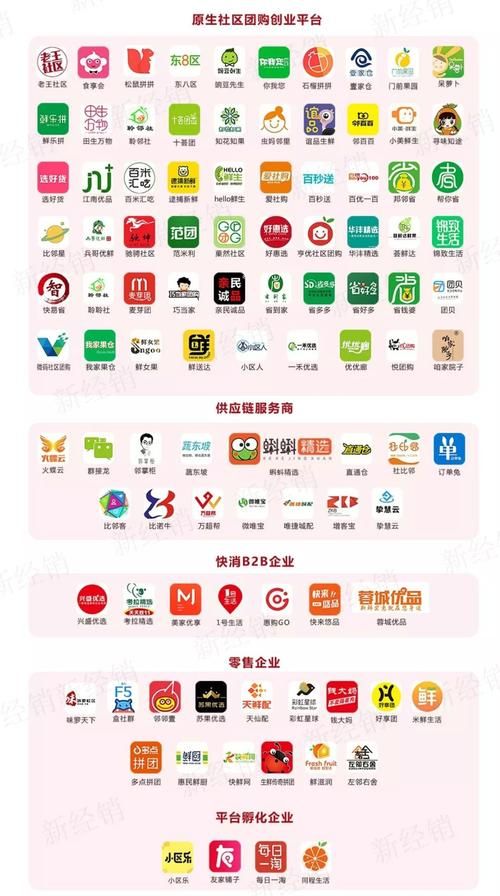 社区团购平台排名及对比：选哪个省心又划算？