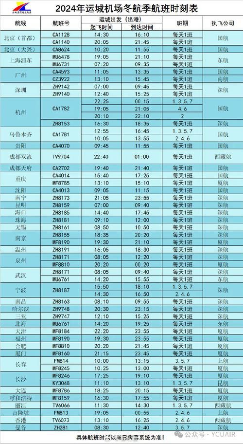 CA3656航班时刻表：轻松查询航班起降时间