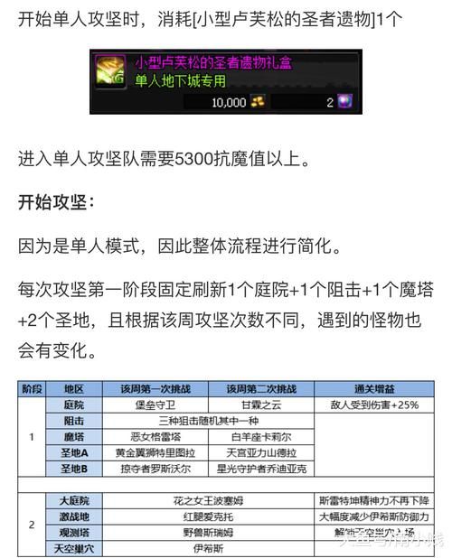 DNF普雷攻略：单人模式轻松过关技巧详解