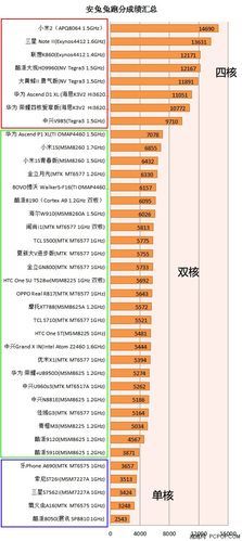 安兔兔CPU大师与其他CPU加速软件对比：哪个更值得用？