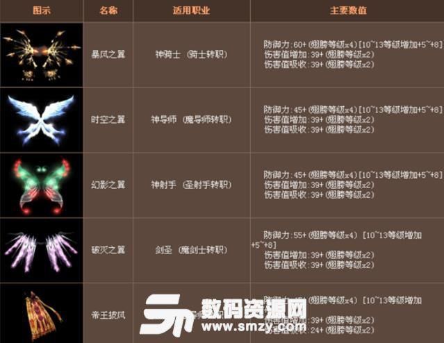 奇迹3代翅膀合成全流程：材料、步骤及注意事项