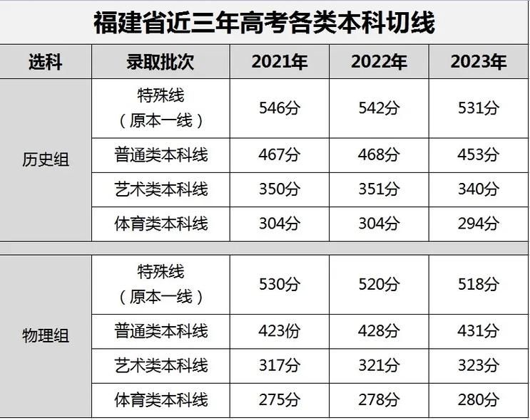 福建高考切线解读：如何解读分数线，把握录取机会？