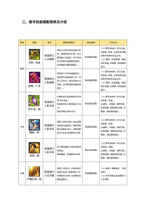 剑灵忽雷技能详解及应对方法:快速击杀BOSS