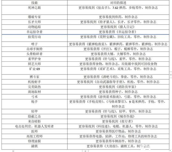 刺杀目标攻略大全：教你如何精准完成刺杀任务