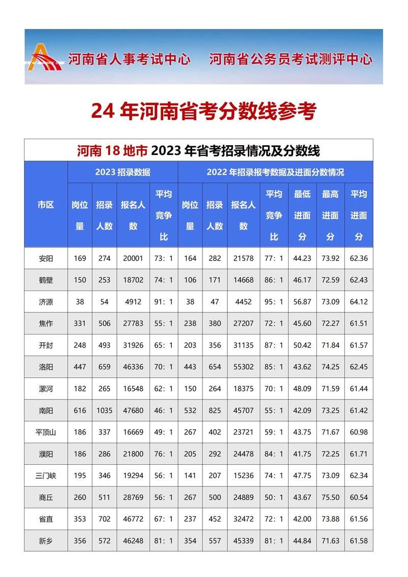河南2021年高考分数线已公布，各批次分数线详解