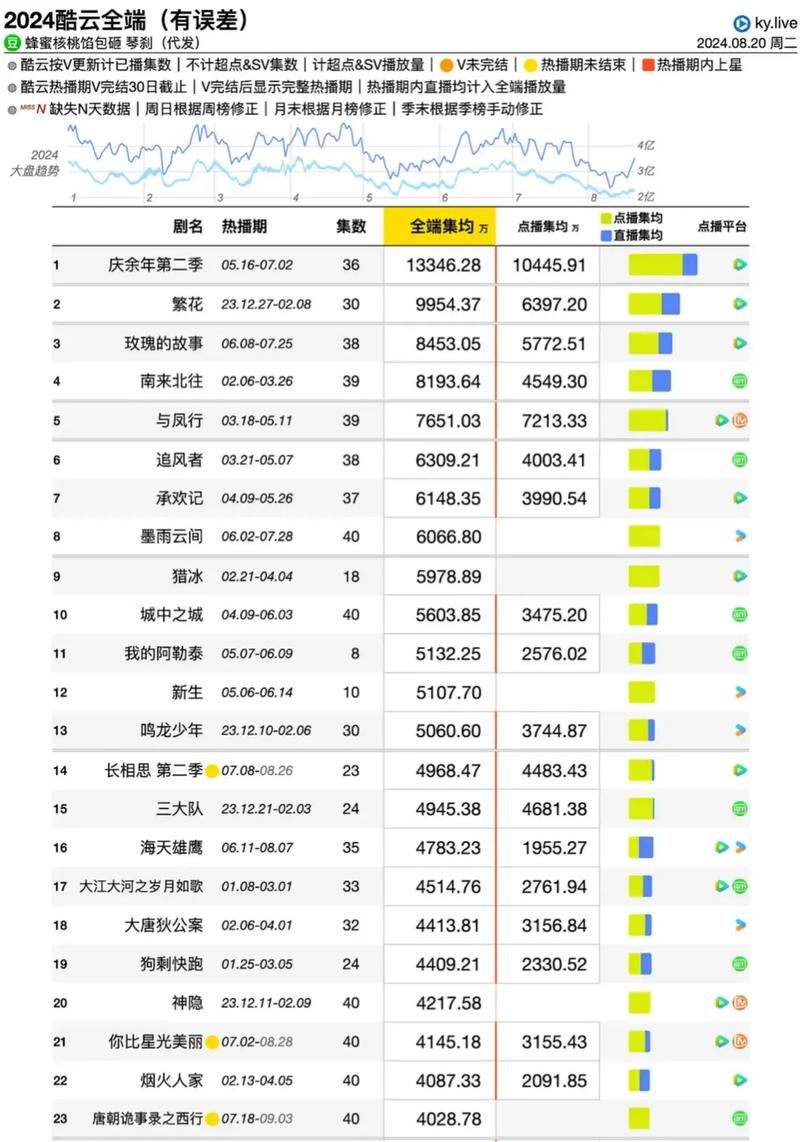 云播TV官网：海量高清影视免费在线观看