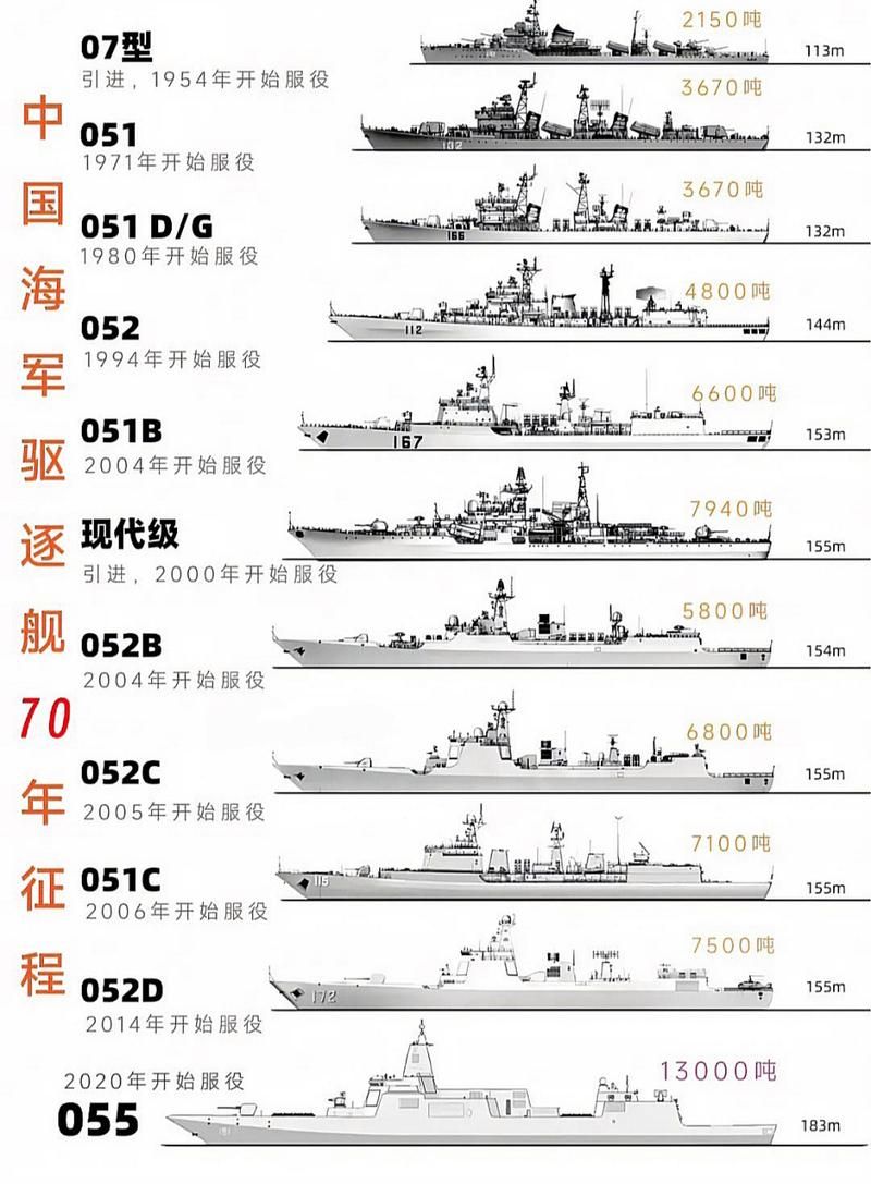 海上战舰：从历史到现代，见证中国海军发展