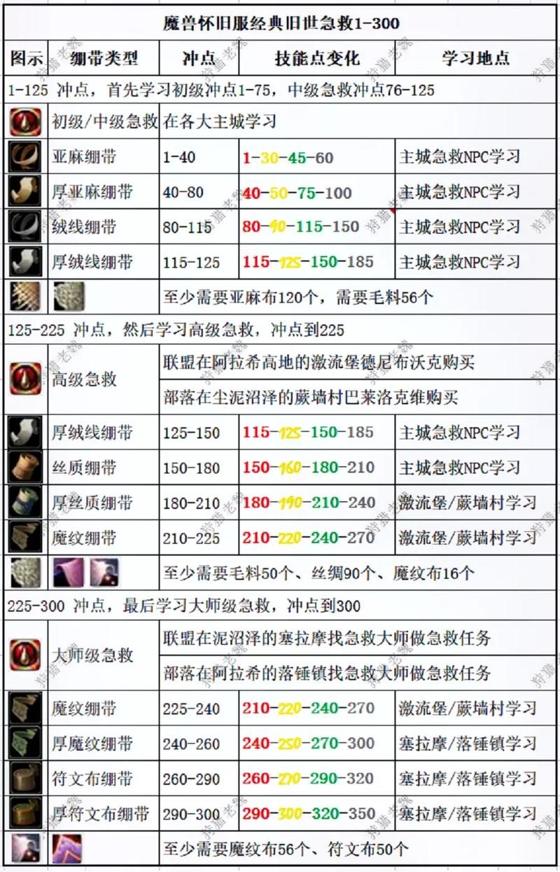 魔兽世界秘籍攻略：时间控制，环境掌控技巧！