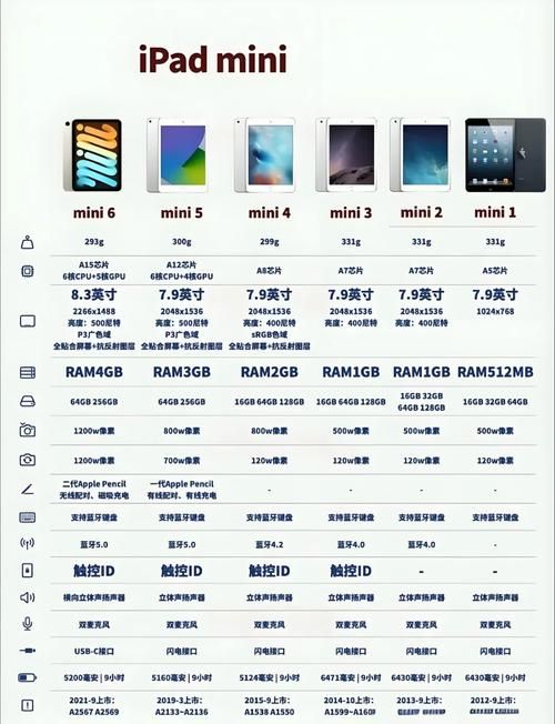 一年半后iPad发布会回归！这次会带来哪些重大更新？