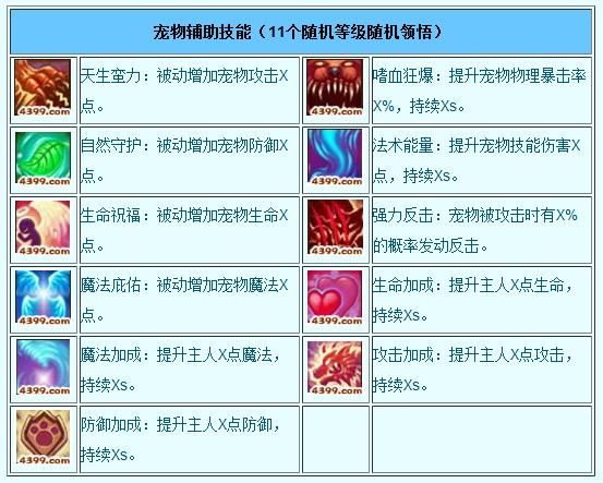 造梦西游3宠物捕捉技巧：宣花葫芦合成及使用详解