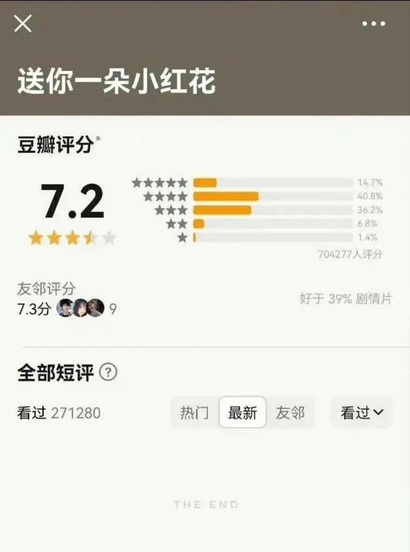 豆瓣评分7.5的送你一朵小红花，口碑如何？