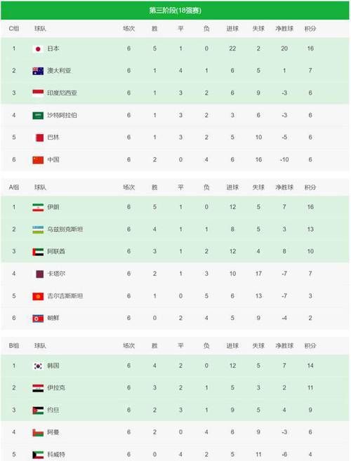 2026世界杯亚洲区预选赛赛程安排，国足晋级之路能否突围？