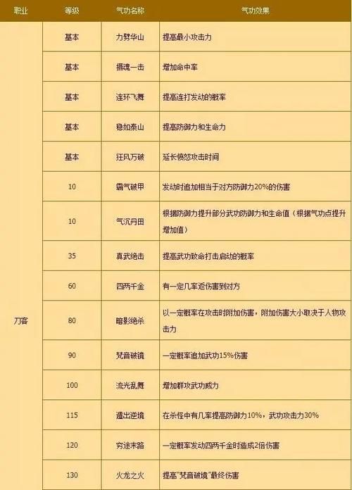 热血江湖手游职业强度排行：哪个职业最厉害？