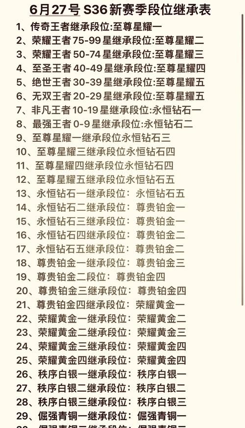 王者荣耀维护时间到几点？别错过游戏更新！