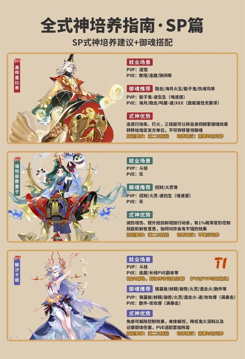 阴阳师式神推荐：平民玩家必练SSR式神及培养技巧