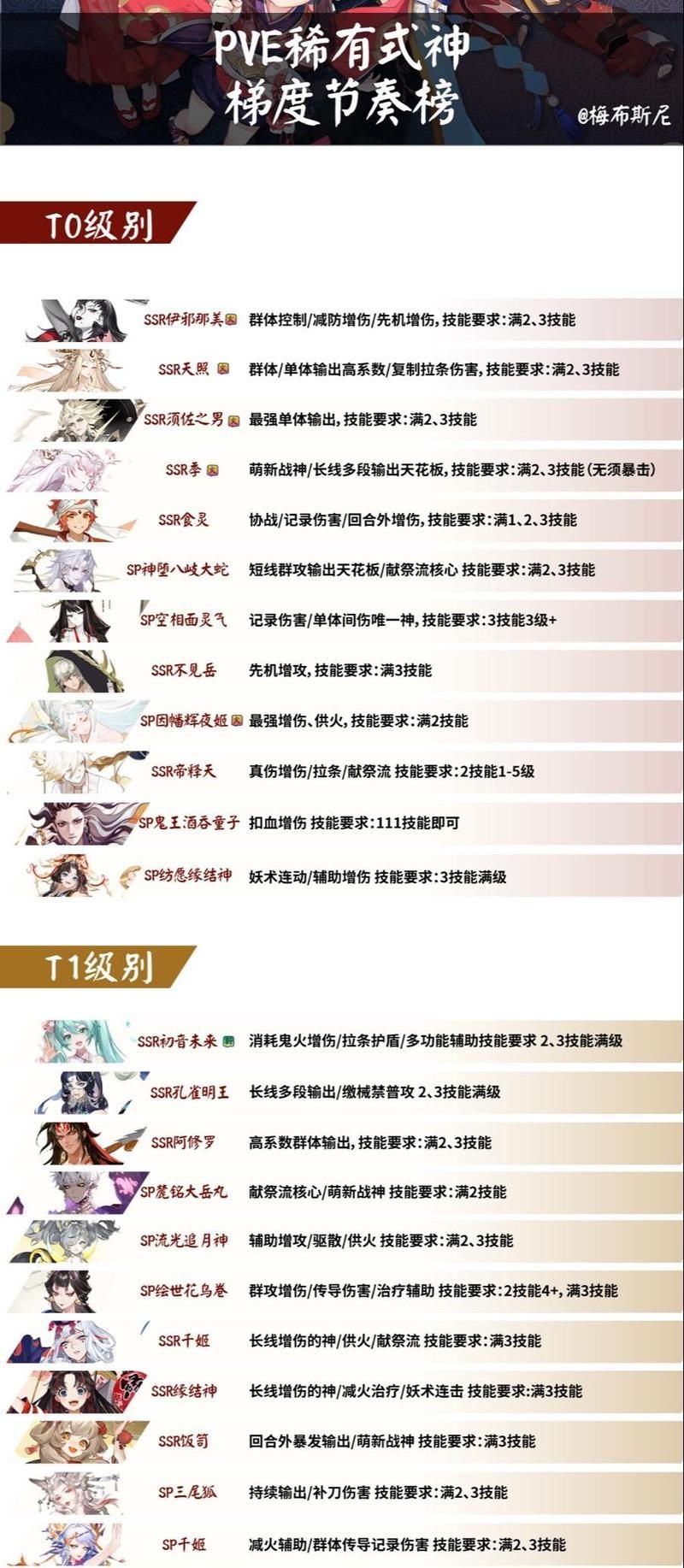 阴阳师式神推荐：平民玩家必练SSR式神及培养技巧