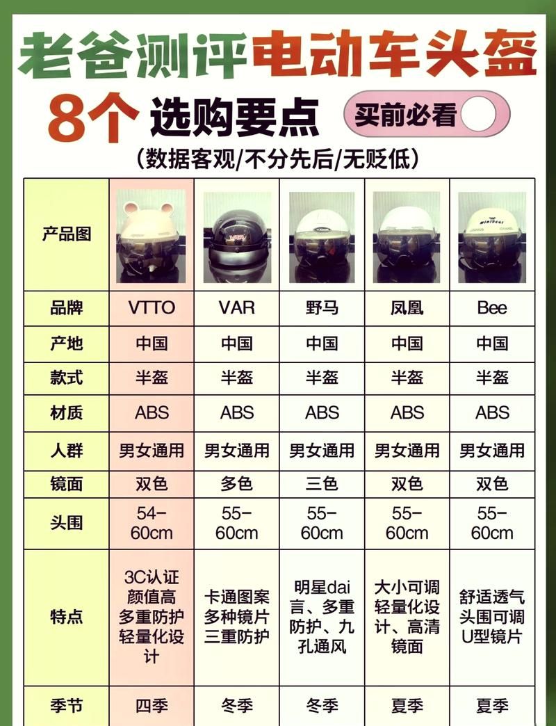 游戏头盔深度评测：性价比高，体验感佳的头盔推荐