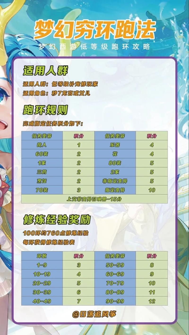 梦幻西游端午节环任务流程：快速完成活动拿奖励