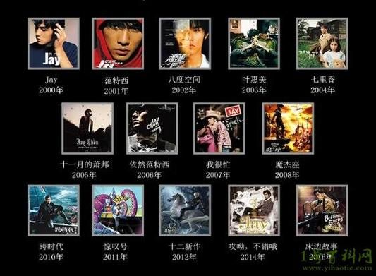 想知道周杰伦都开什么车吗？这里有你不知道的周董豪车