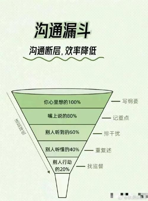 告别沟通难题：选择合适的聊天工具很重要