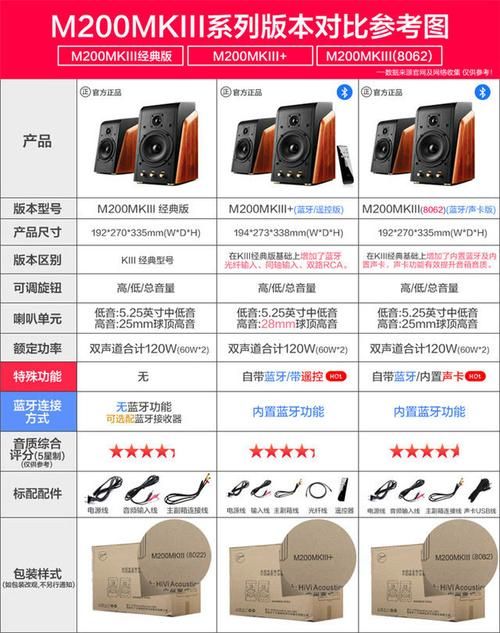 惠威M200MK3和其它音响对比评测，哪个更适合你？