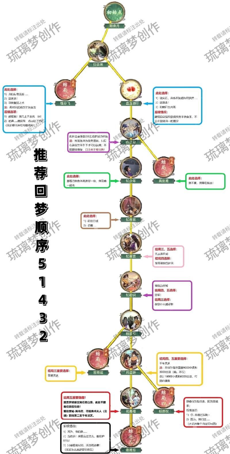 仙剑奇侠传攻略：快速升级变强秘籍分享