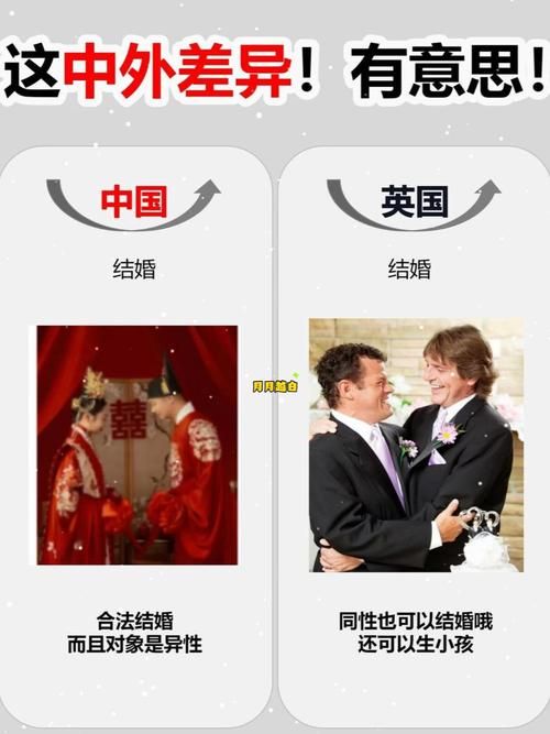 你了解同性结婚吗？各国法律及社会态度解读