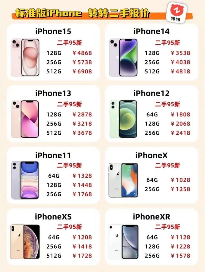 惊爆价！iPhone13全系列立减600元，错过等一年