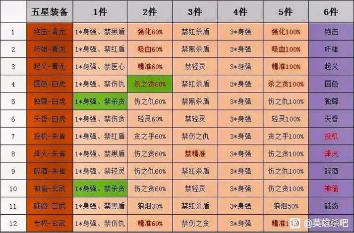 英雄杀图标点亮条件详解：成就系统与活跃度要求
