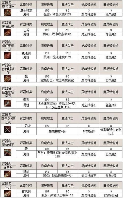 天堂2：不同职业的优缺点及上手难度分析