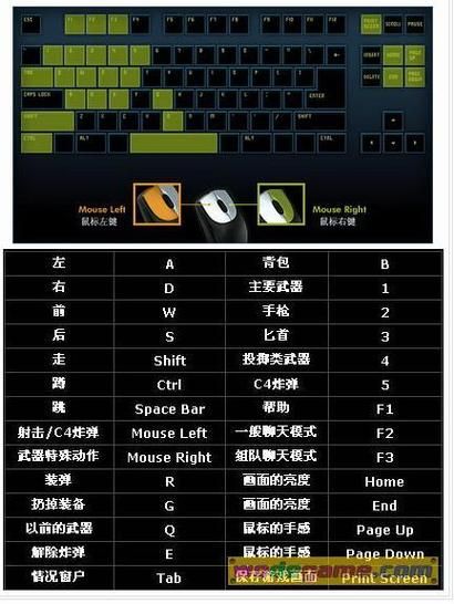 穿越火线跑酷教学：简单易懂的跑酷技巧，让你玩转CF