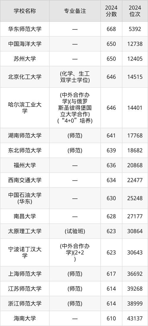 化学学科网：2024中考化学复习资料，一轮二轮全搞定！