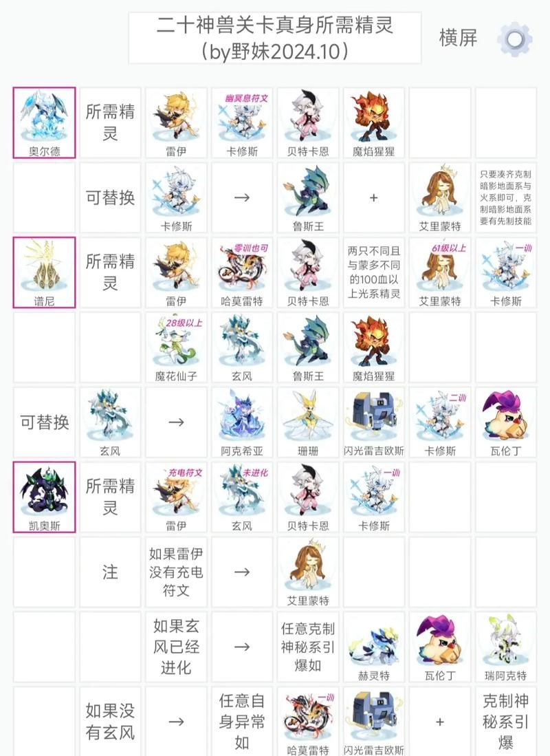 解密赛尔号精灵性格系统：教你玩转精灵性格搭配