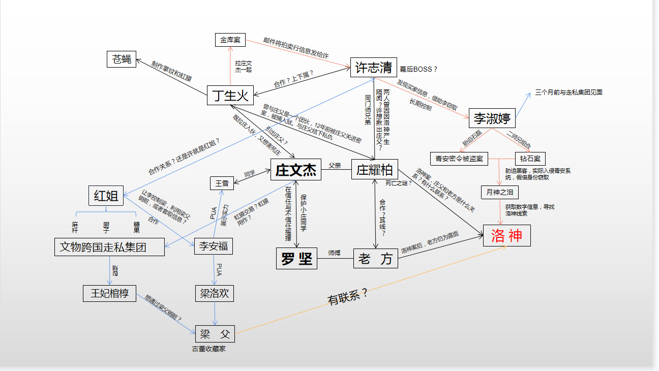 重生之门百度百科详解：天才大学生与刑警队长联手破案，正义与邪恶的较量！