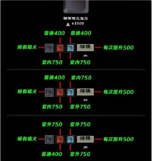 无尽之剑2藏宝图位置详解：轻松获取稀有装备