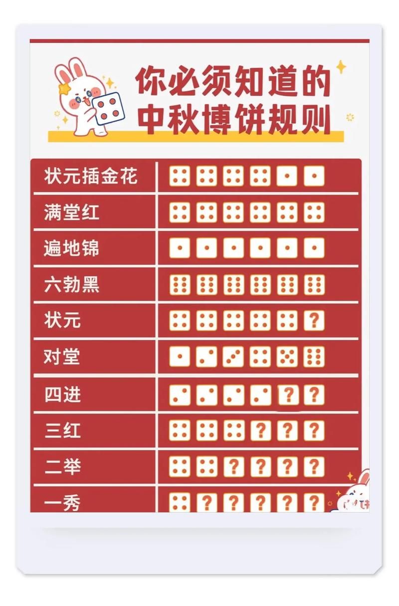 最全的中秋博饼活动规则：图文并茂，快速掌握博饼技巧，开心过中秋！