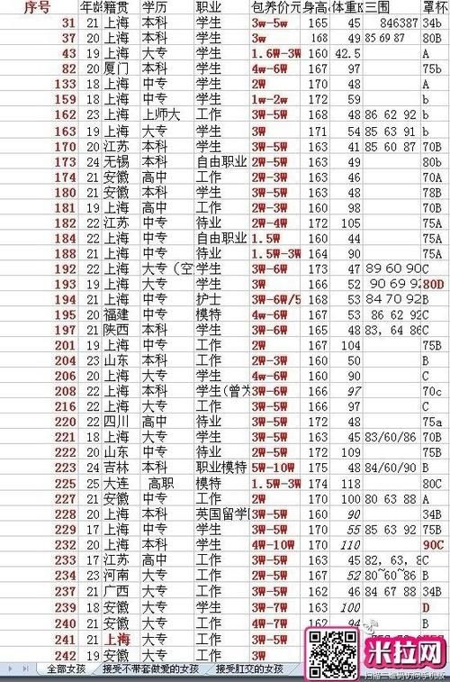 Showgirl价格表：从入门到高端，价格区间大揭秘