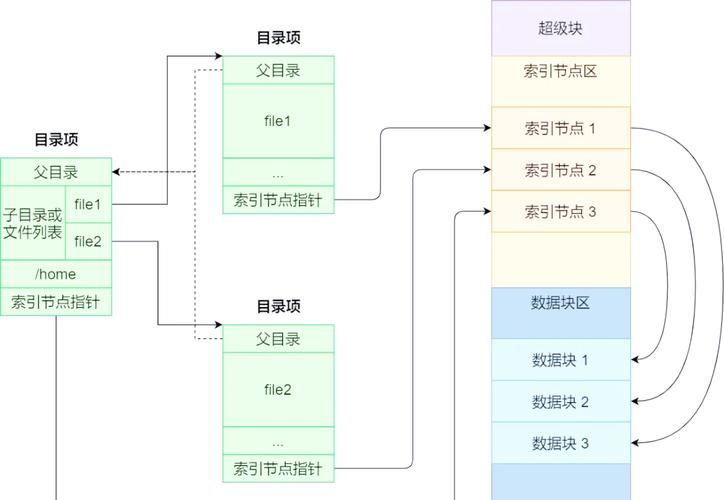 4.1.2系统详解：功能特性及使用技巧指南